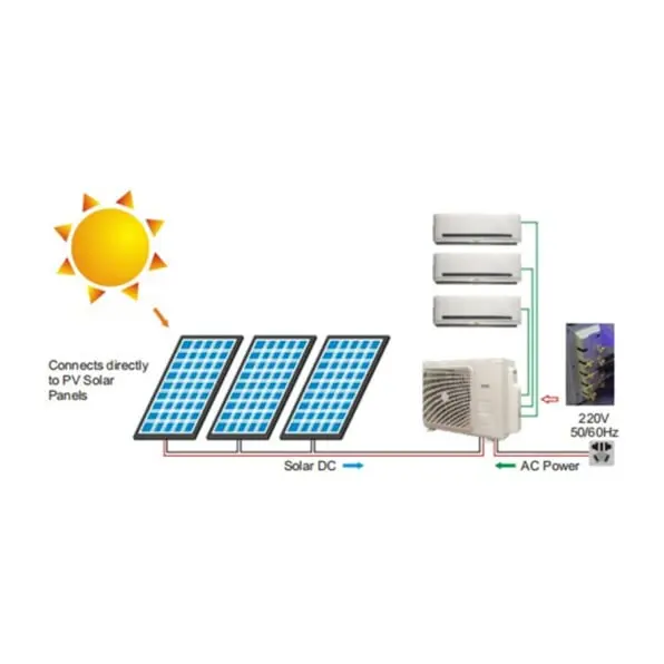 solar energy systems