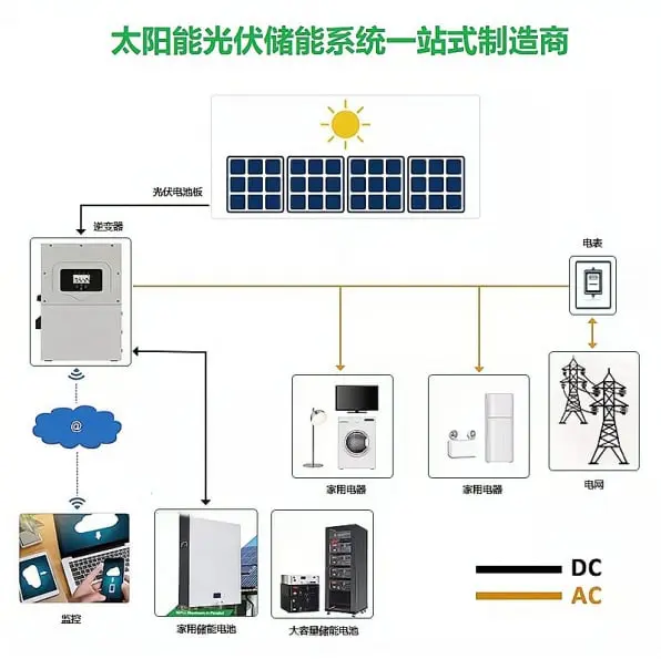 solar-inverters